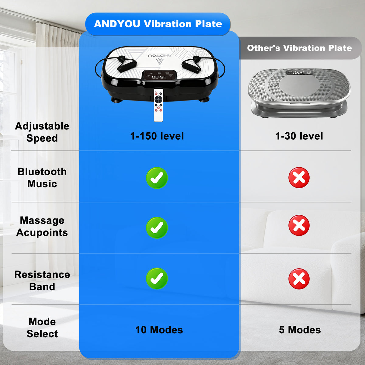 Vibration Plate Weight Loss Machine – 150 Levels Vibration Fitness Trainer with Bluetooth Music, Resistance Bands & Remote – Home Gym Body Shaper for Women & Men